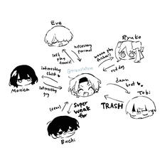mahiru chart